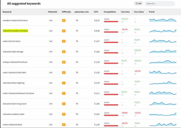 Cocolyze Keyword Tool