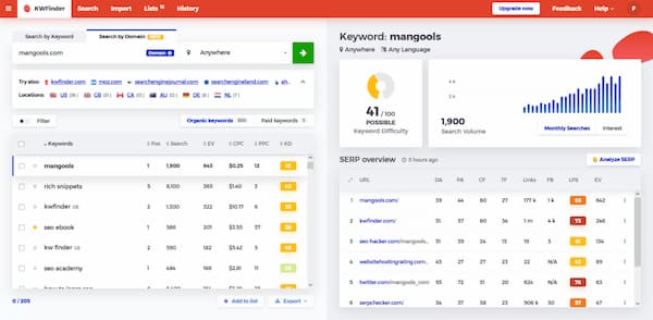 Mangools Seo Tools